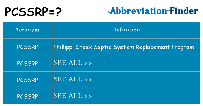 What does pcssrp stand for