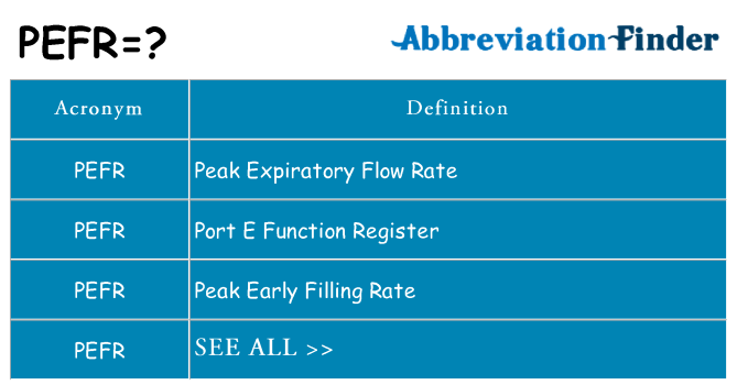 What does pefr stand for