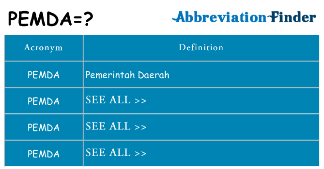 What does pemda stand for
