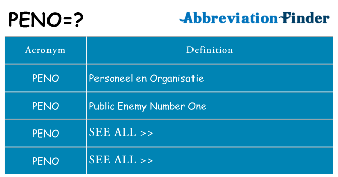 What does peno stand for
