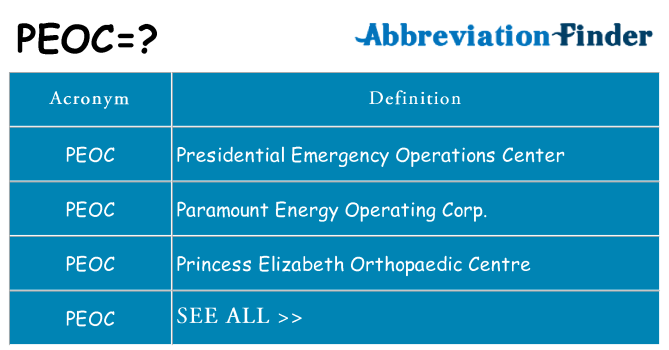 What does peoc stand for
