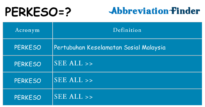What does perkeso stand for