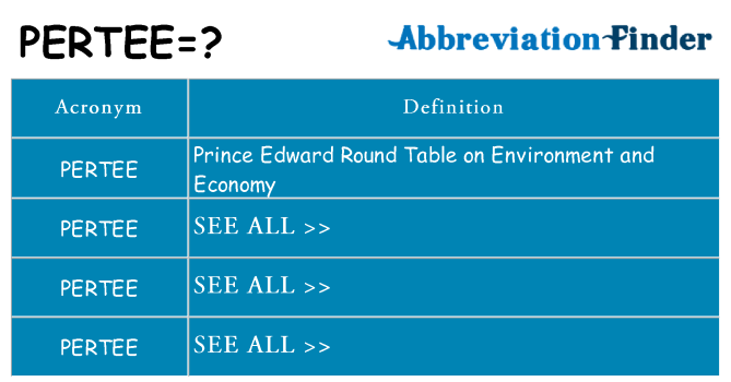What does pertee stand for