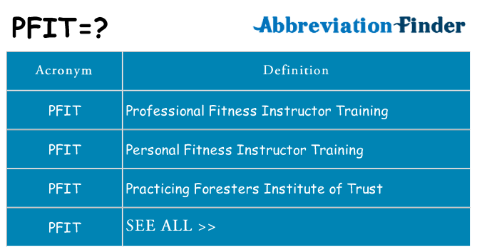 What does pfit stand for