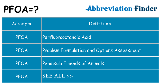 What does pfoa stand for