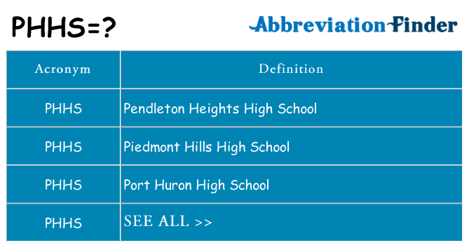 What does phhs stand for