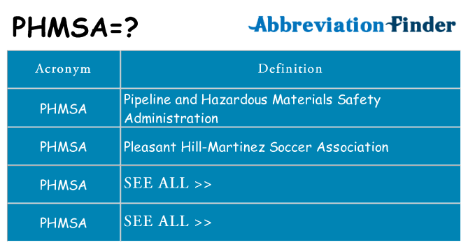 What does phmsa stand for