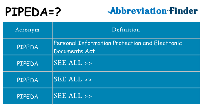 What does pipeda stand for