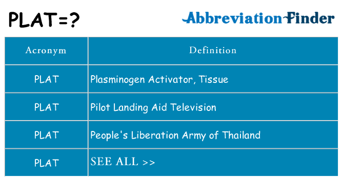 What does plat stand for