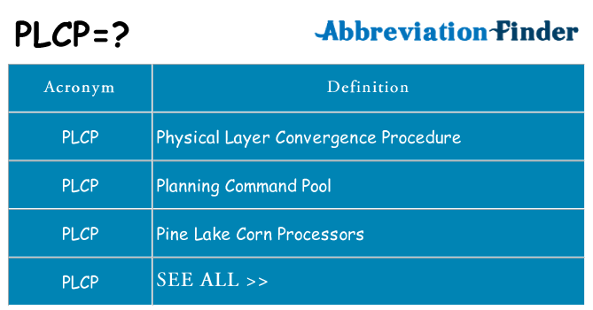 What does plcp stand for