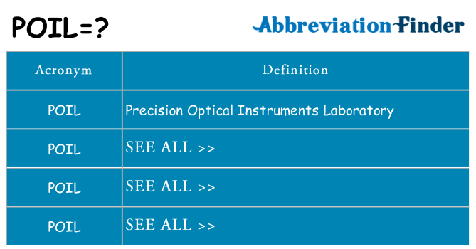 What does poil stand for
