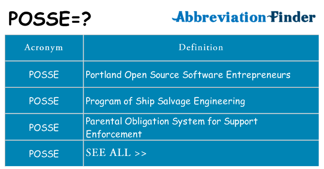 What does posse stand for
