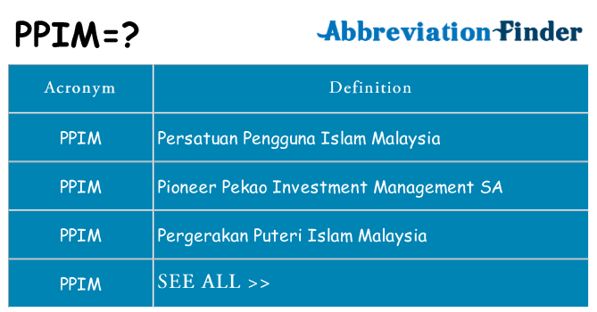 What does ppim stand for