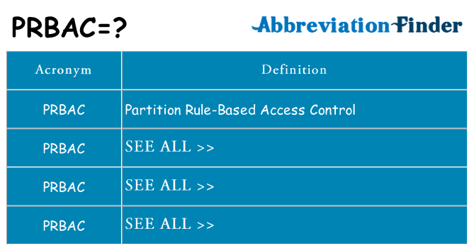 What does prbac stand for