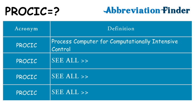 What does procic stand for