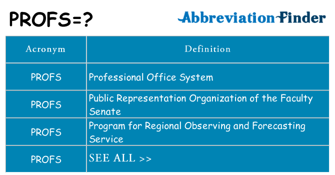 What does profs stand for