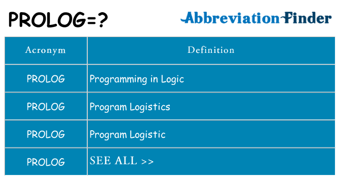 What does prolog stand for