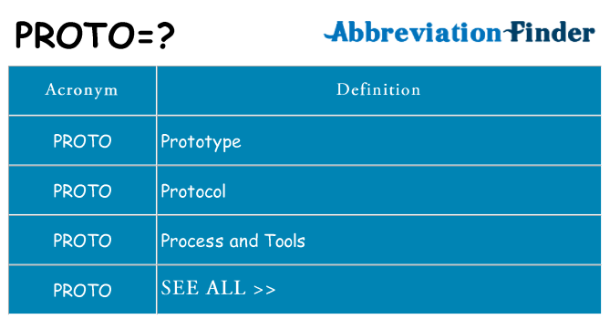 What does proto stand for