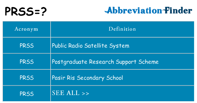 What does prss stand for