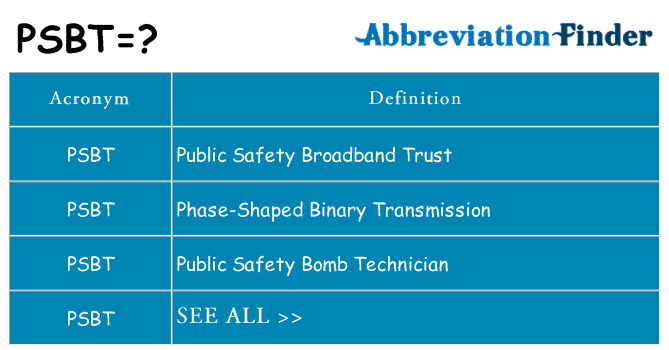 What does psbt stand for