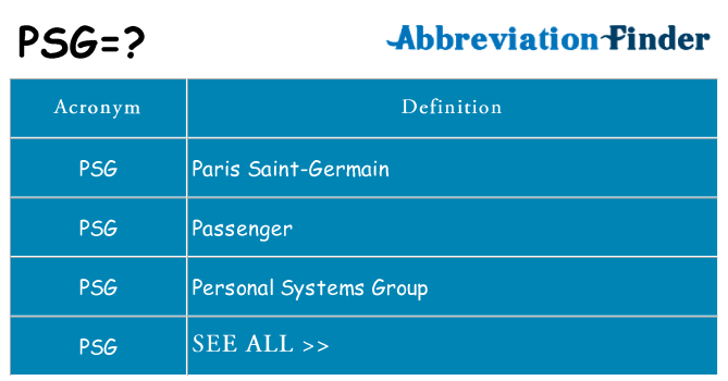 What does PSG mean?  PSG Definitions  Abbreviation Finder