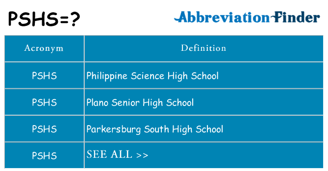 What does pshs stand for