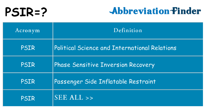 What does psir stand for
