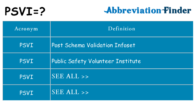 What does psvi stand for