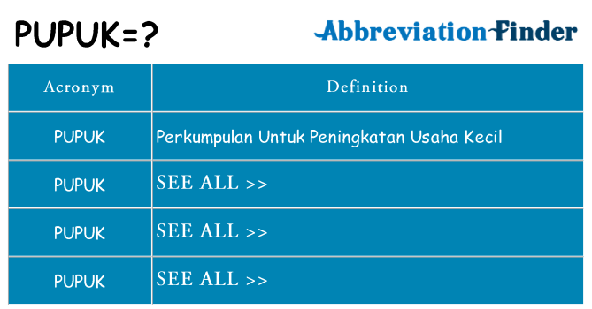 What does pupuk stand for