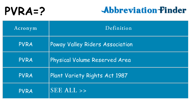 What does pvra stand for