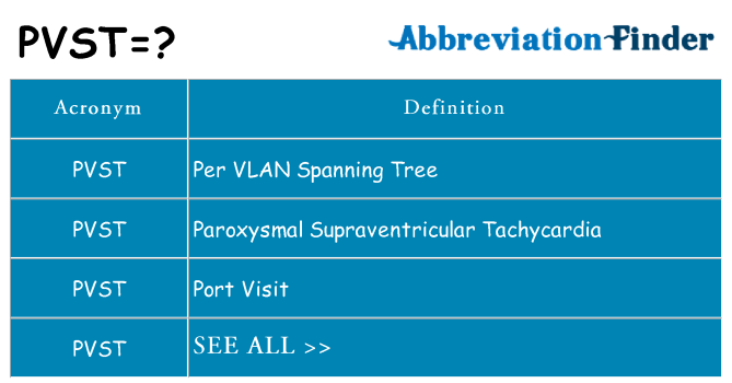 What does pvst stand for