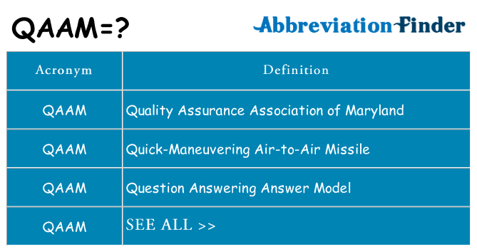What does qaam stand for