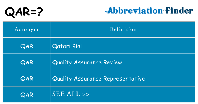 What does qar stand for