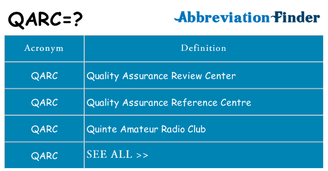 What does qarc stand for