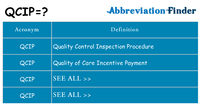 What does qcip stand for