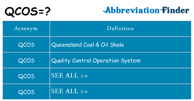 What does qcos stand for