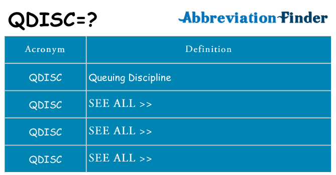 What does qdisc stand for