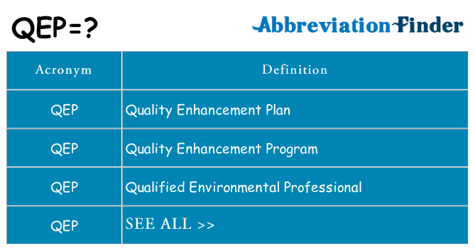 What does qep stand for