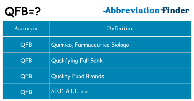 What does qfb stand for