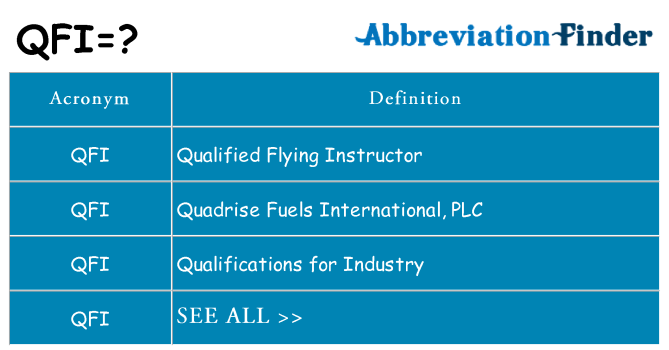 What does qfi stand for