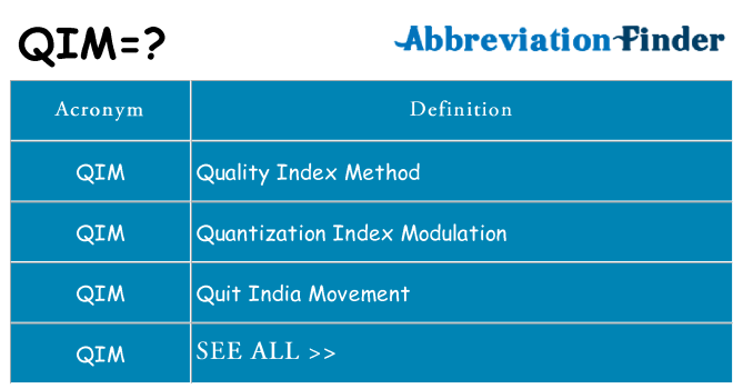 What does qim stand for