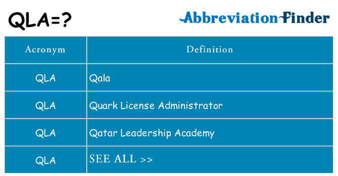 What does qla stand for
