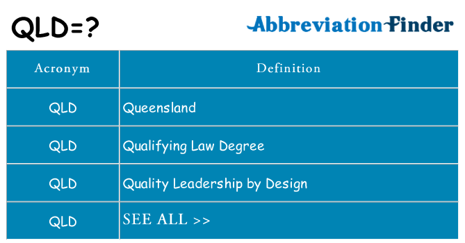 What does qld stand for