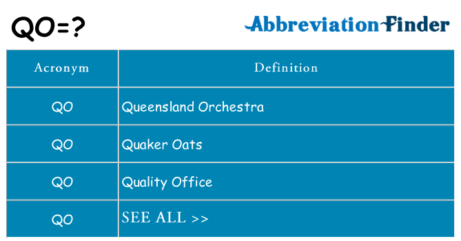 What does qo stand for