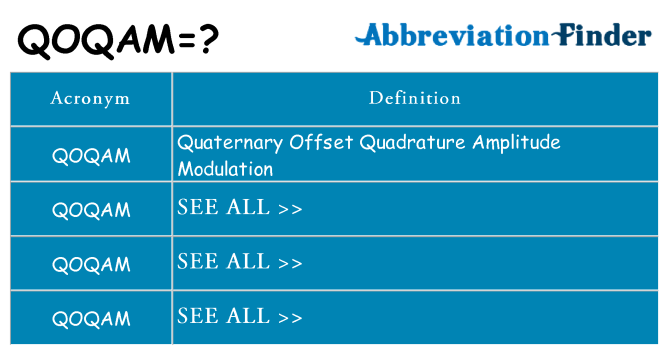 What does qoqam stand for
