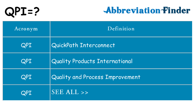 What does qpi stand for