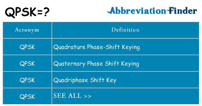 What does qpsk stand for