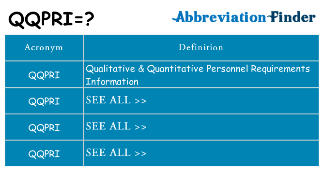 What does qqpri stand for