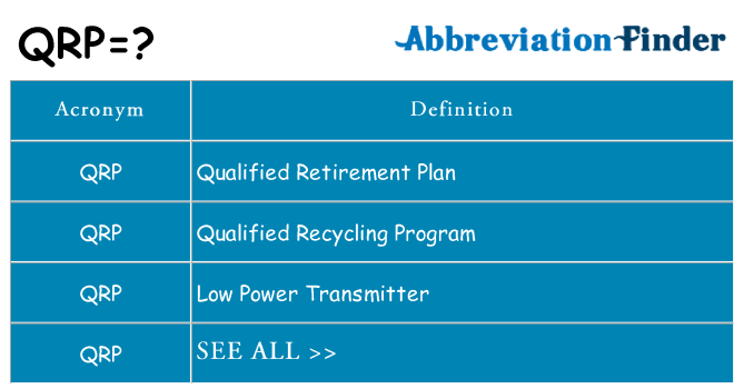 What does qrp stand for
