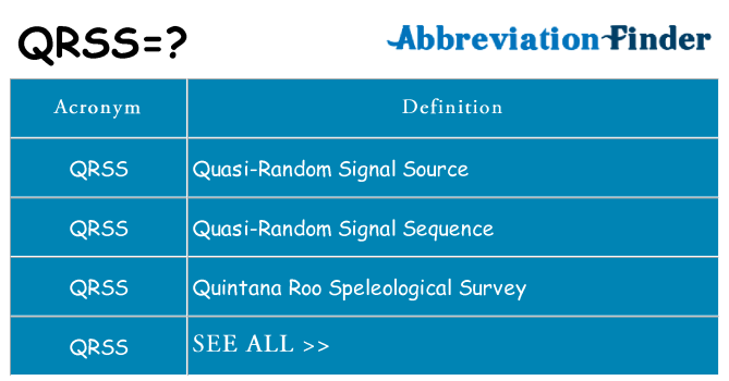 What does qrss stand for